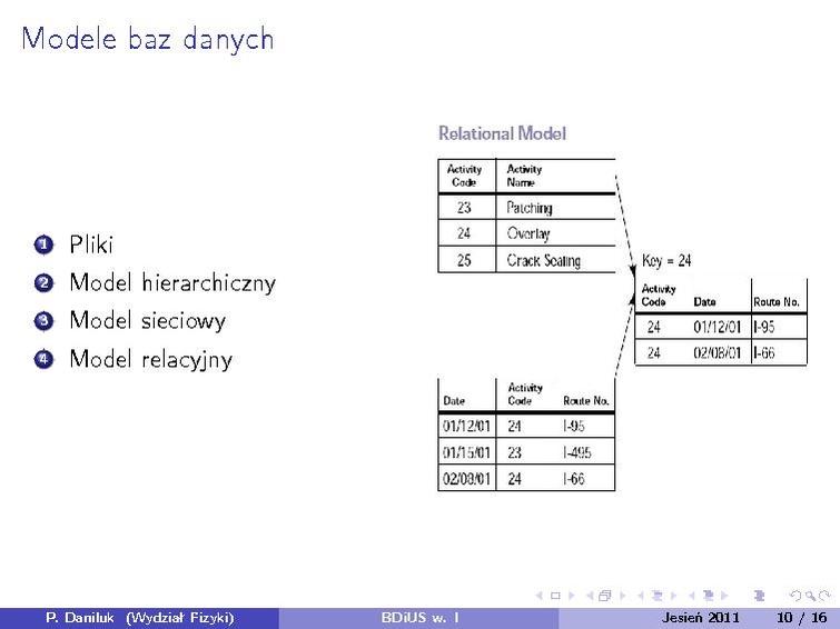 Plik:BDiUS 2011z w01.pdf