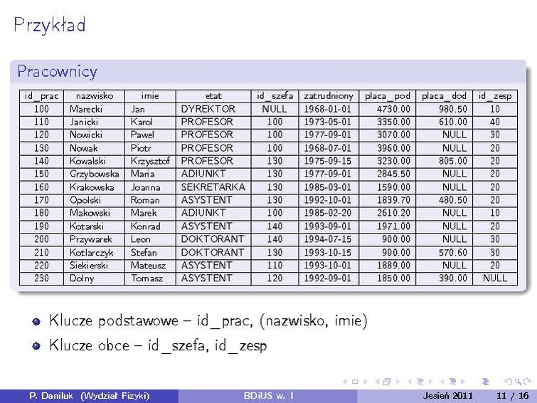 Plik:BDiUS 2011z w01.pdf