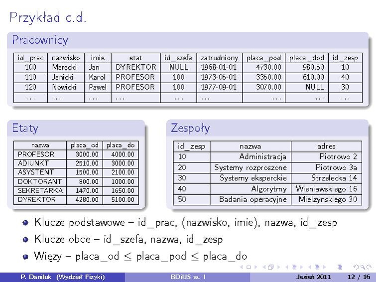 Plik:BDiUS 2011z w01.pdf