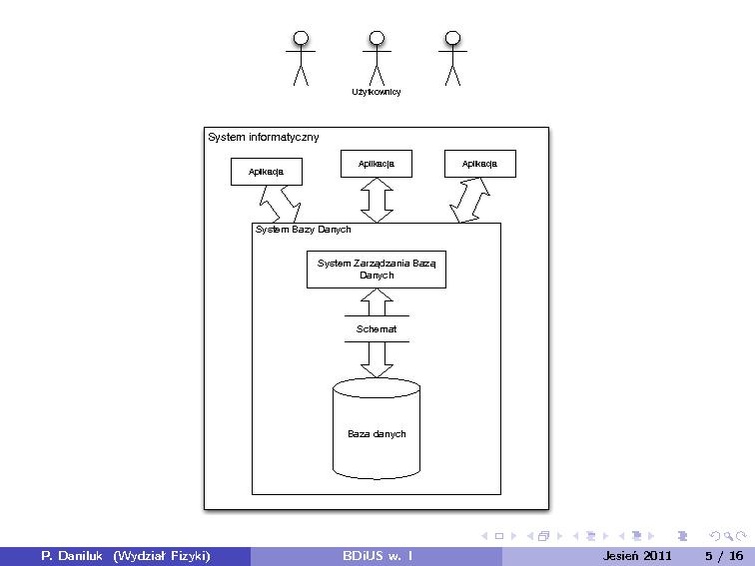 Plik:BDiUS 2011z w01.pdf