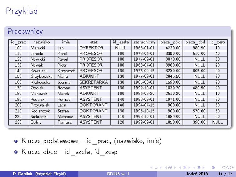 Plik:BDiUS 2013z w01.pdf