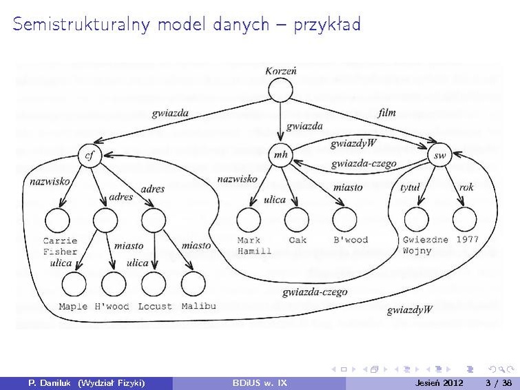 Plik:BDiUS 2012z w09.pdf