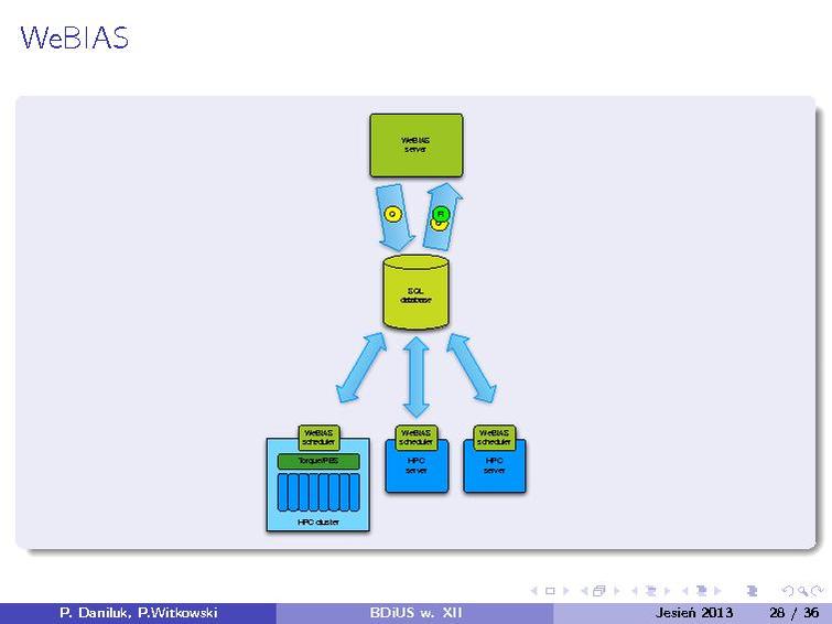 Plik:BDiUS 2013z w12.pdf