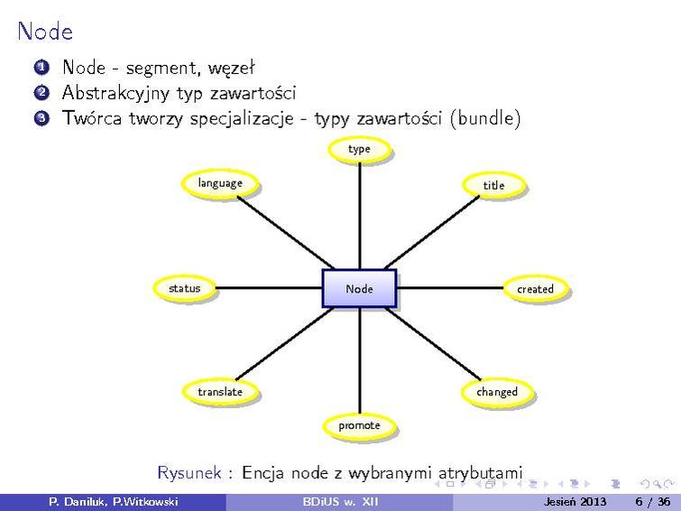 Plik:BDiUS 2013z w12.pdf