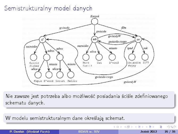 Plik:BDiUS 2012z w14.pdf