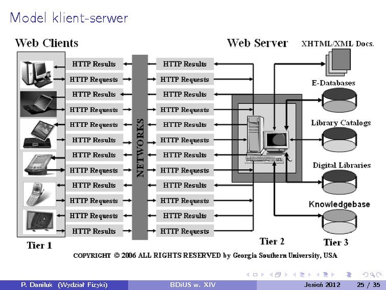 Plik:BDiUS 2012z w14.pdf