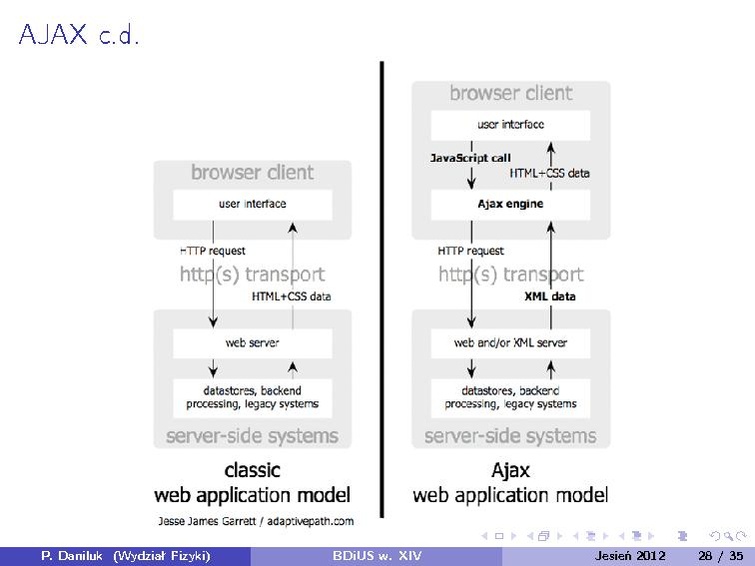 Plik:BDiUS 2012z w14.pdf