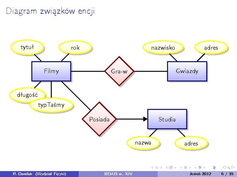 Plik:BDiUS 2012z w14.pdf