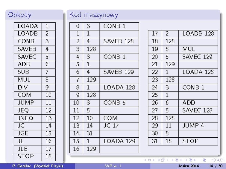 Plik:WP 2014z w01.pdf