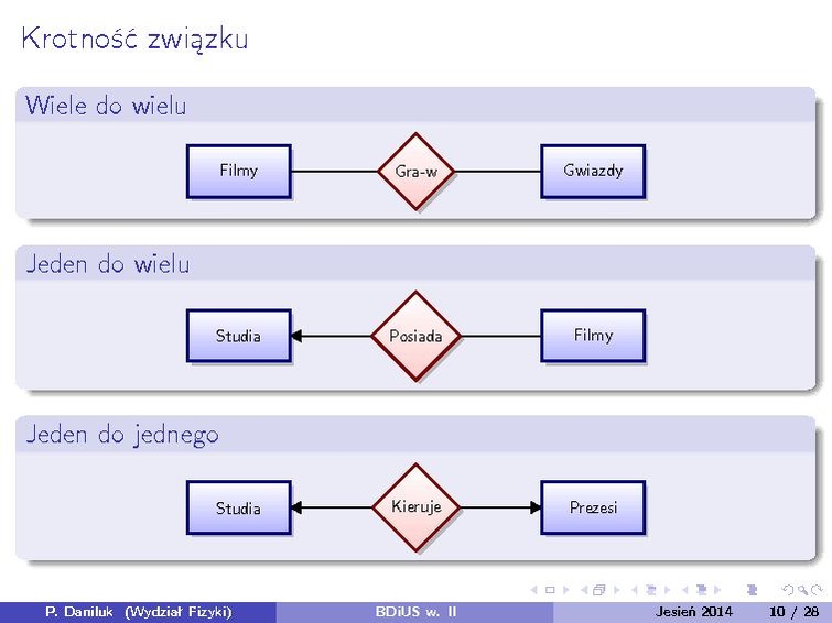 Plik:BDiUS 2014z w02.pdf