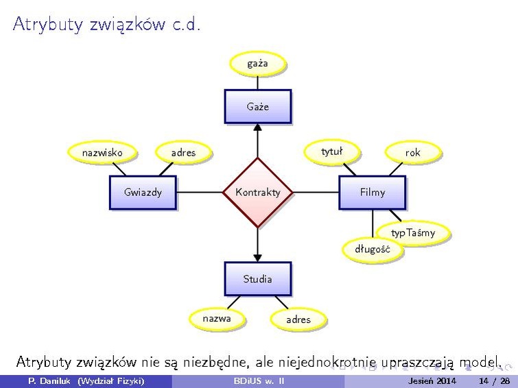 Plik:BDiUS 2014z w02.pdf