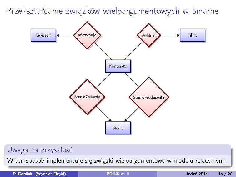 Plik:BDiUS 2014z w02.pdf