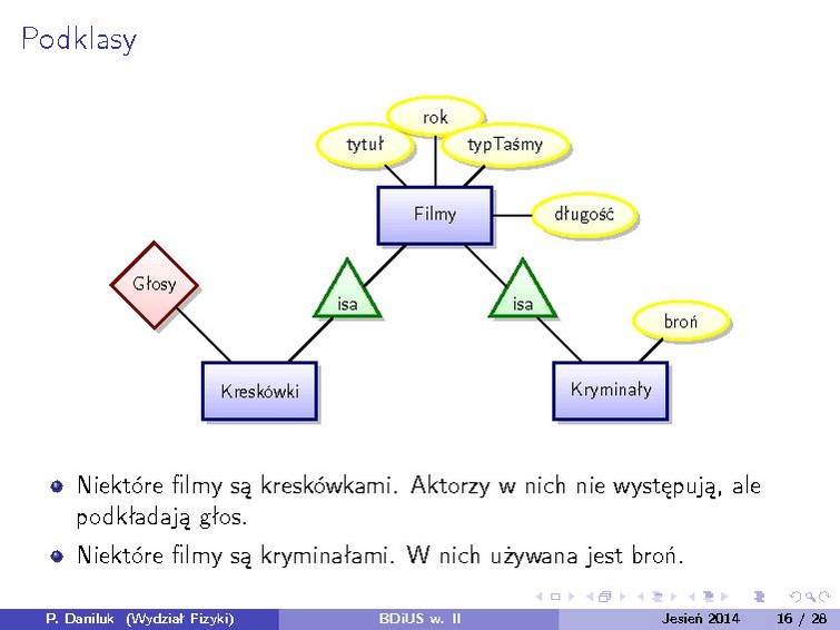 Plik:BDiUS 2014z w02.pdf