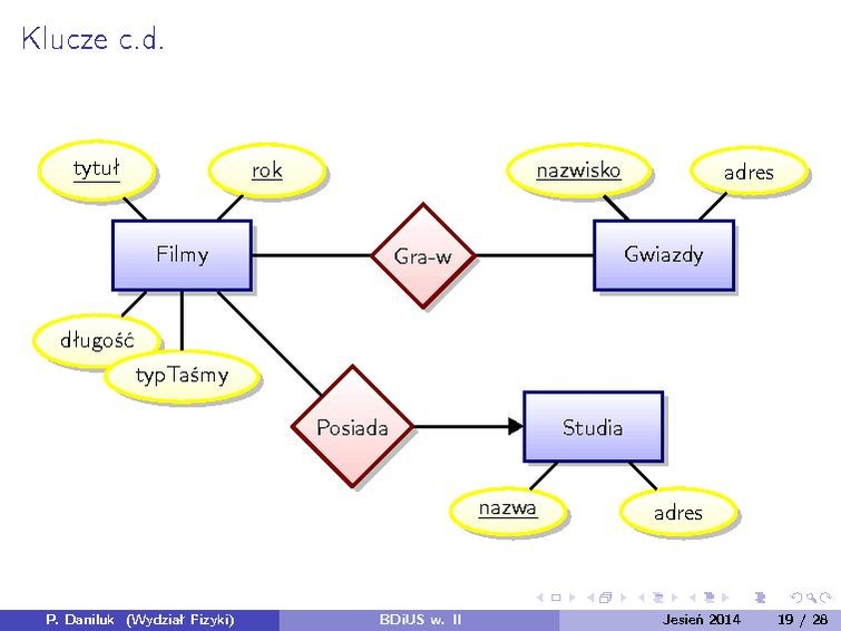 Plik:BDiUS 2014z w02.pdf