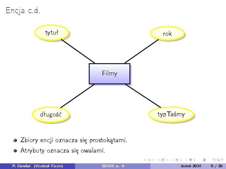 Plik:BDiUS 2014z w02.pdf